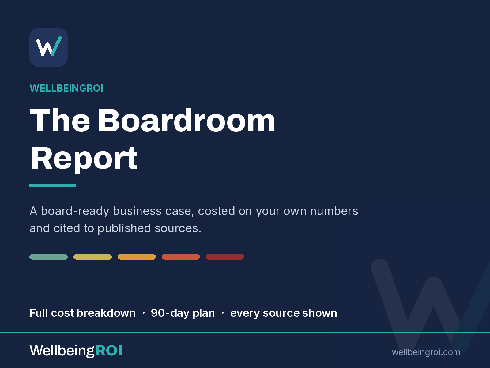 The Boardroom Report: a board-ready business case with a full cost breakdown, a 90-day plan and every source shown