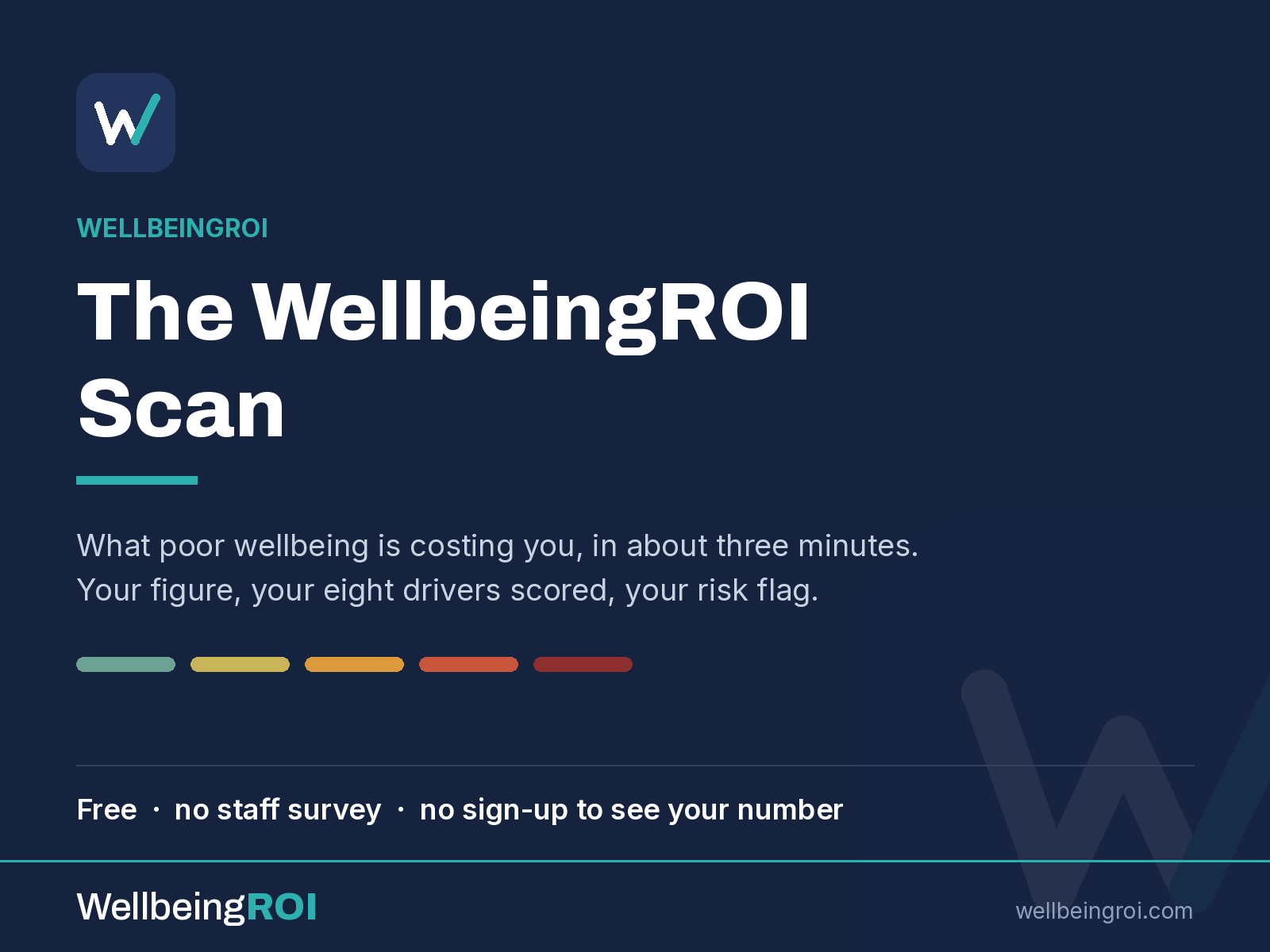The WellbeingROI Scan: free, no staff survey, no sign-up to see your number
